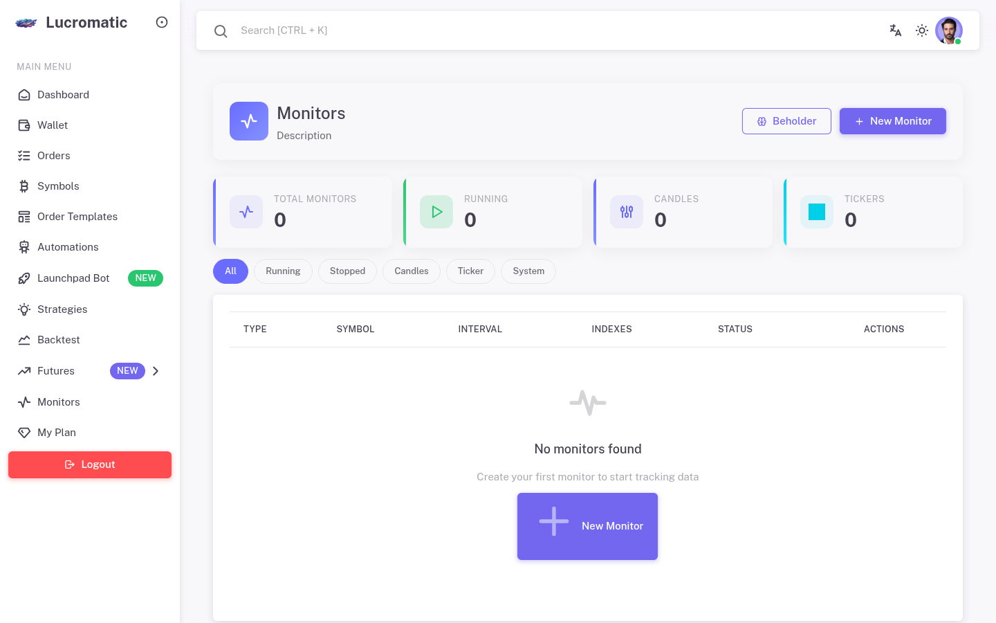 Technical Indicator Monitors