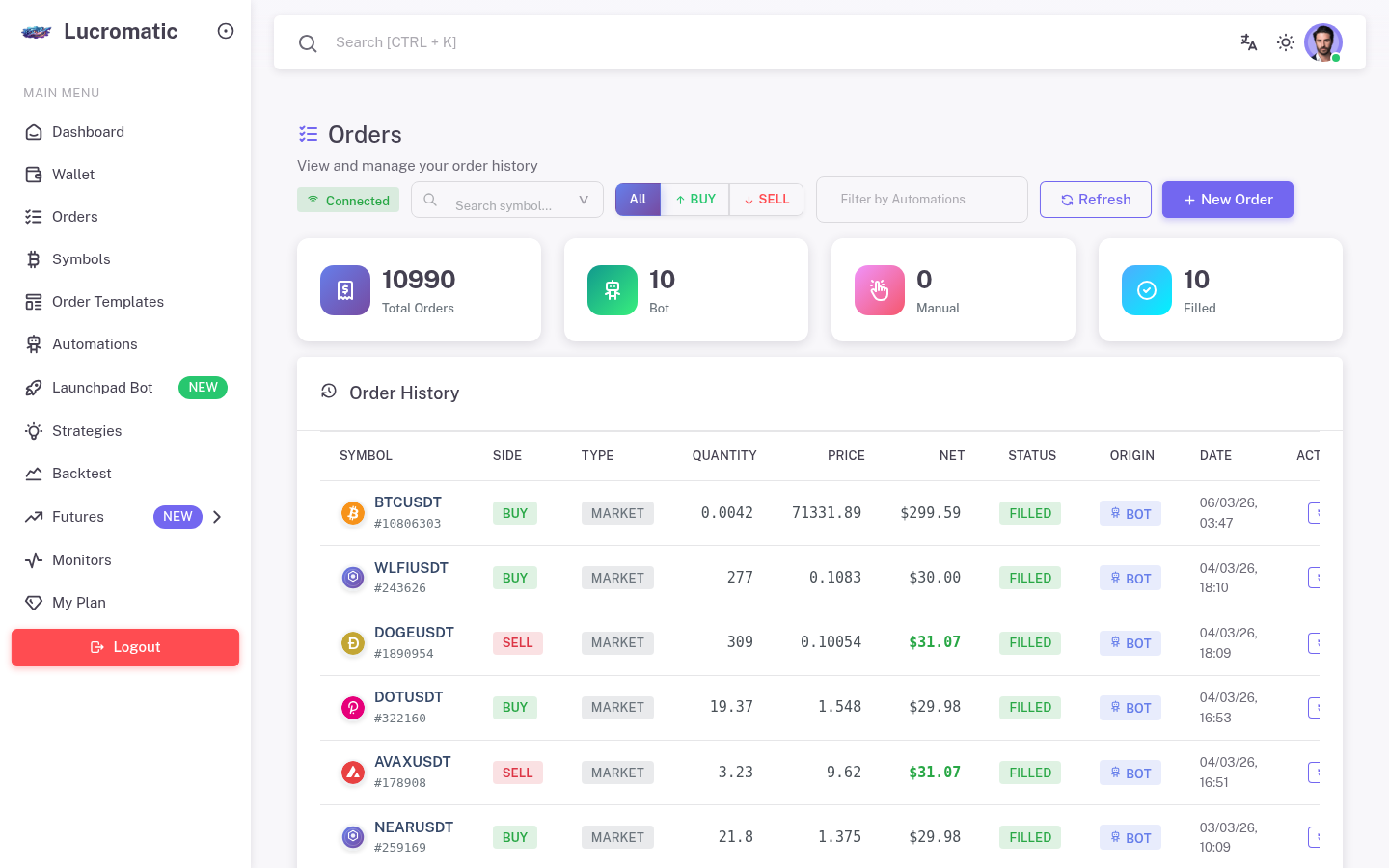 Complete Order History